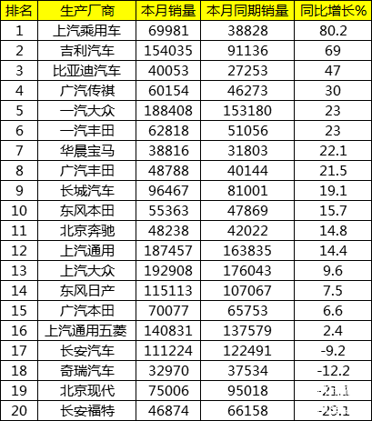 销量,车企销量,销量 销量,车企销量,销量